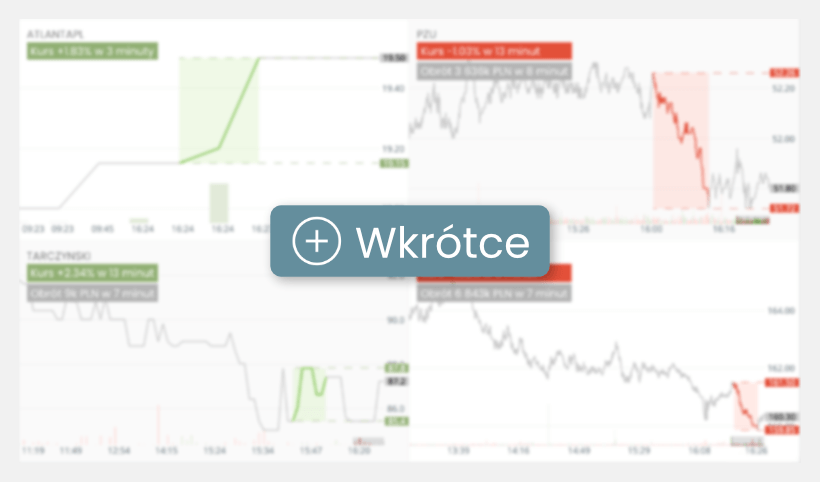 Obraz postępu w rozwoju większej liczby wydarzeń