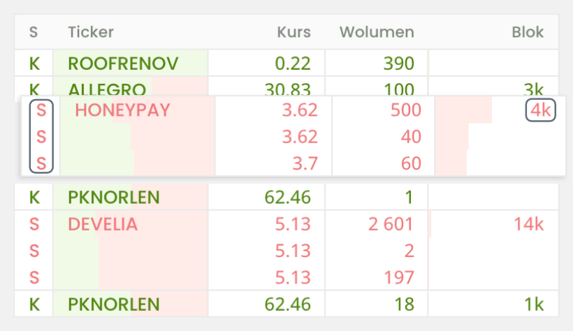 Obraz funkcji bloków transakcji