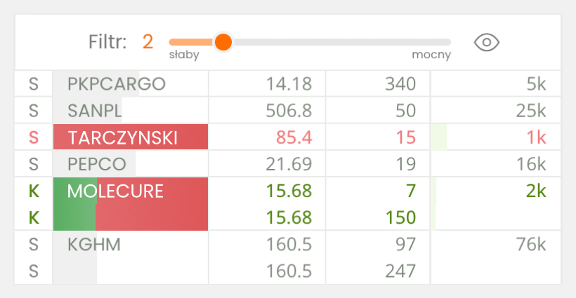 Obraz funkcji analizy istotności bloków transakcji